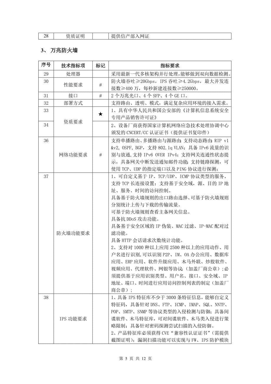 双活数据中心软硬件采购项目采购需求货物类_第5页