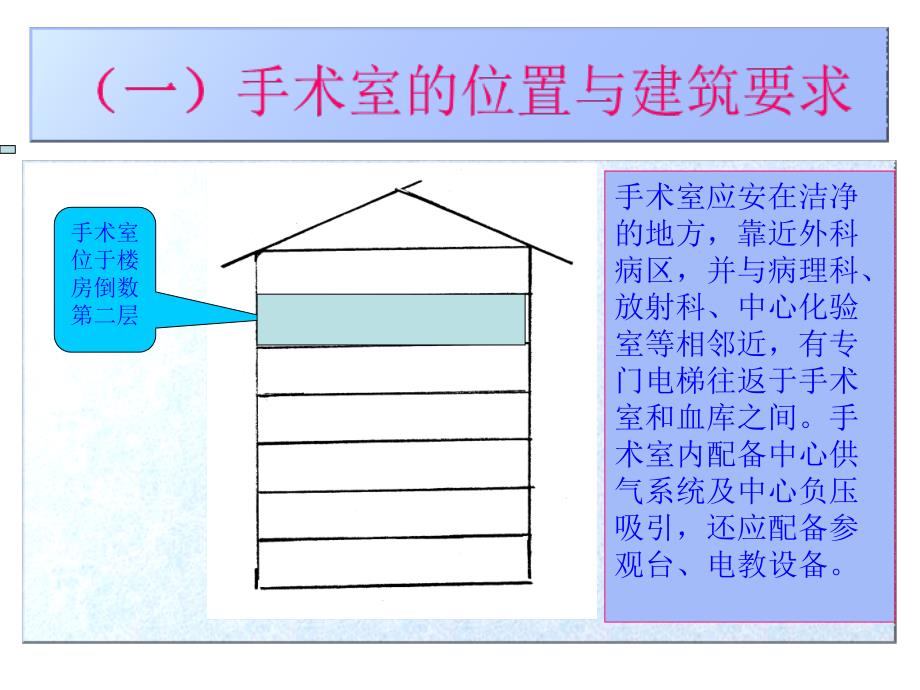 手术室管理工作课件_第4页