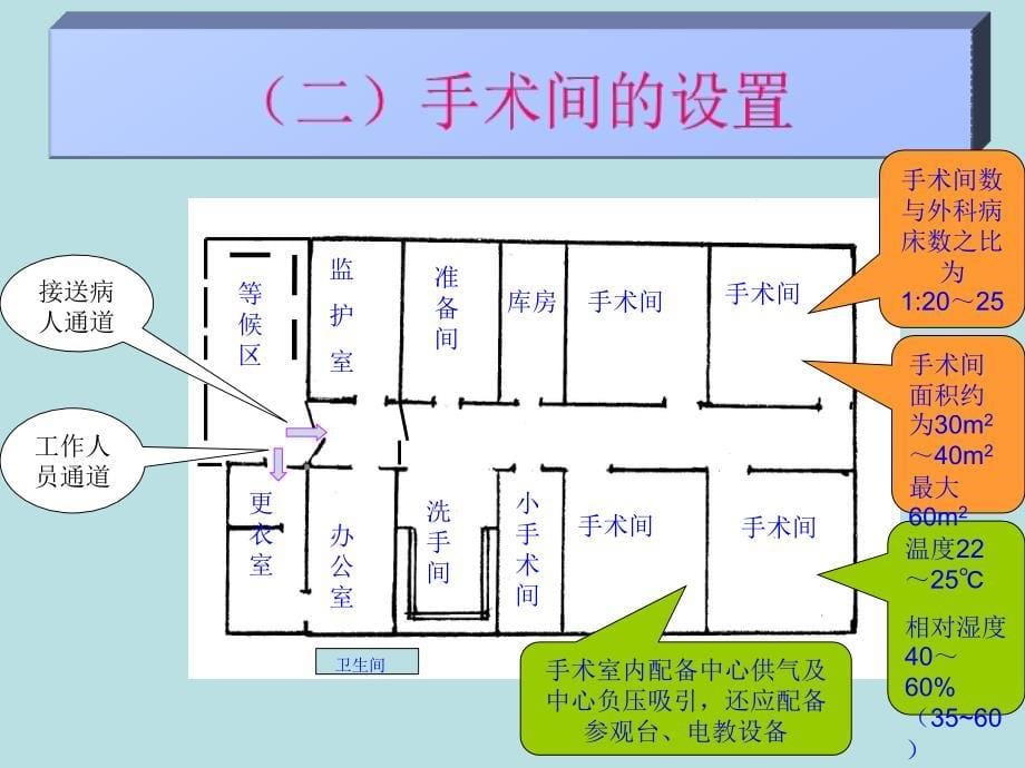 手术室管理工作课件_第5页