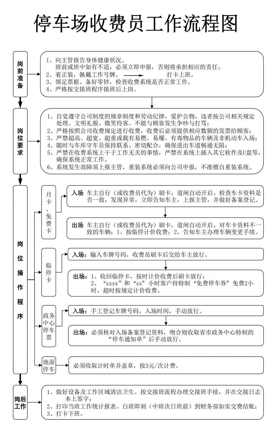 收费停车场工作流程_第1页