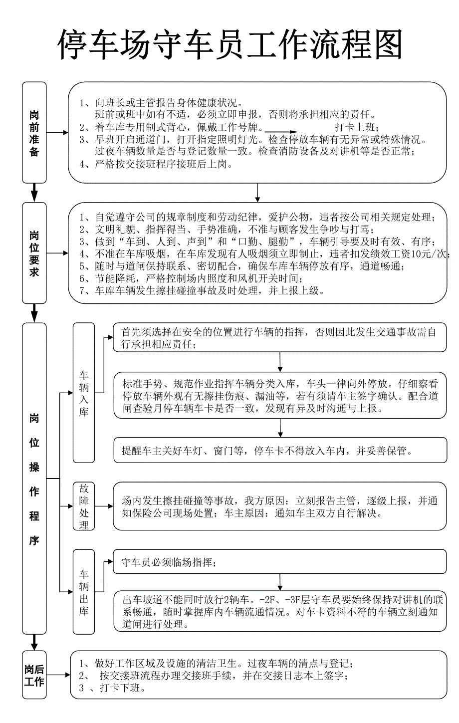 收费停车场工作流程_第2页