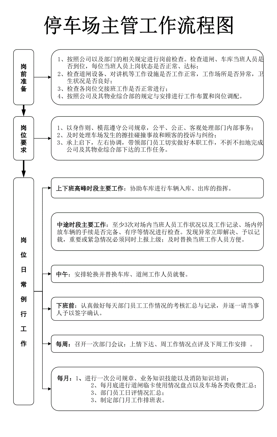 收费停车场工作流程_第3页