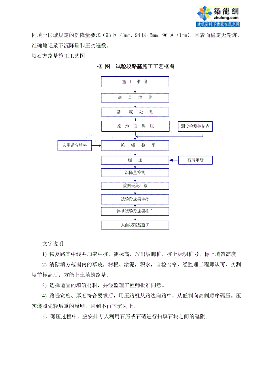 某高速公路第四合同段项目部石方试验段技术总结报告_第2页