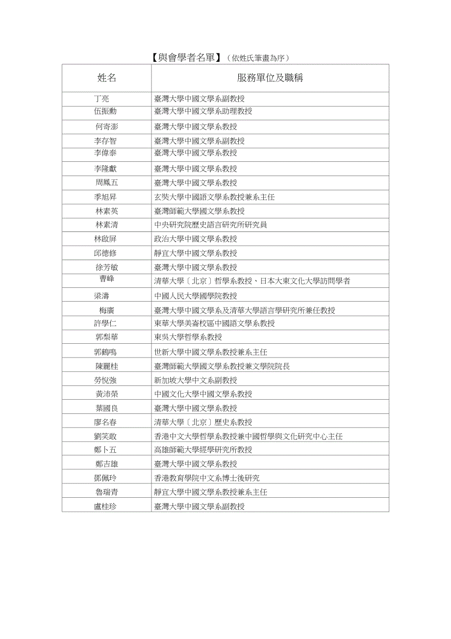 第一文字文本文献国际学术研讨会_第3页