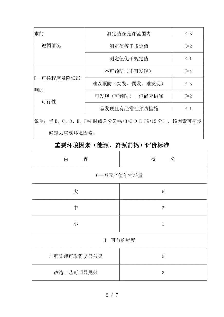 环境因素识别与评价及重要环境因素清单参考_第2页