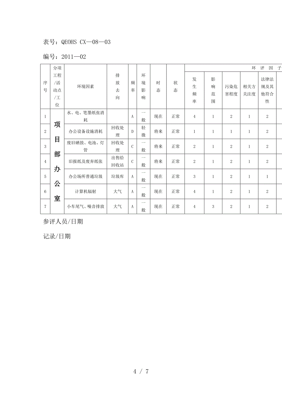 环境因素识别与评价及重要环境因素清单参考_第4页