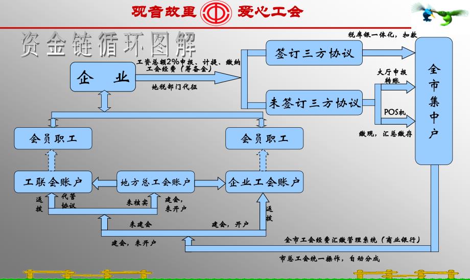 企业工会信息发布会4月_第2页