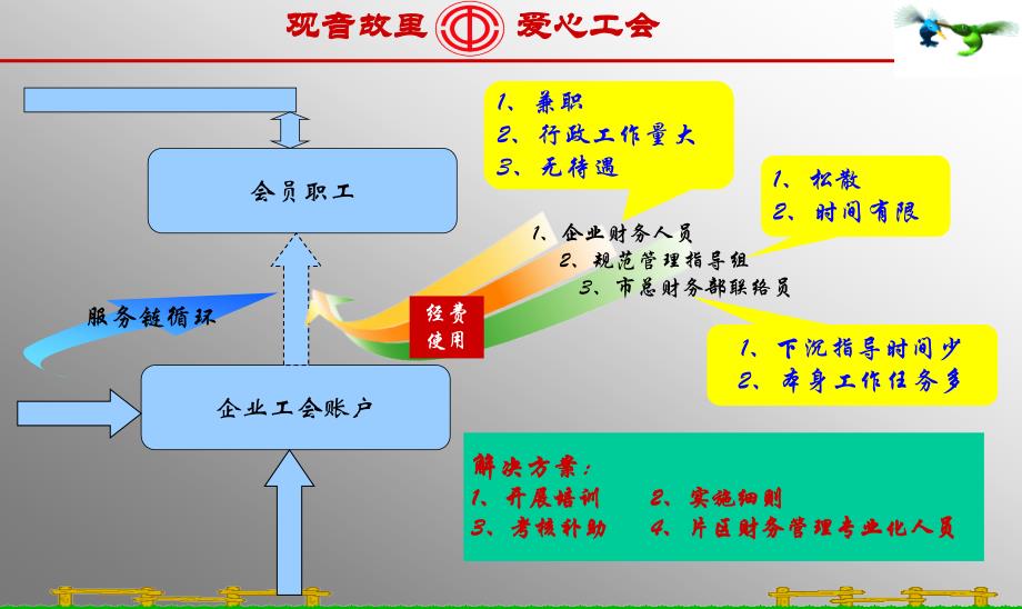 企业工会信息发布会4月_第3页