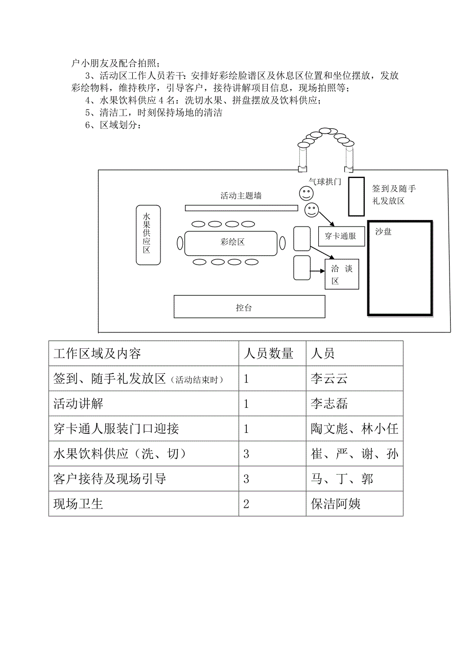 地产2015年最新暖场低成本小活动策划方案_第3页