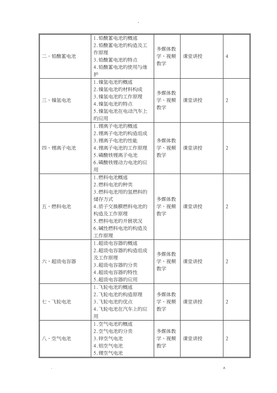 新能源汽车课程标准_第4页