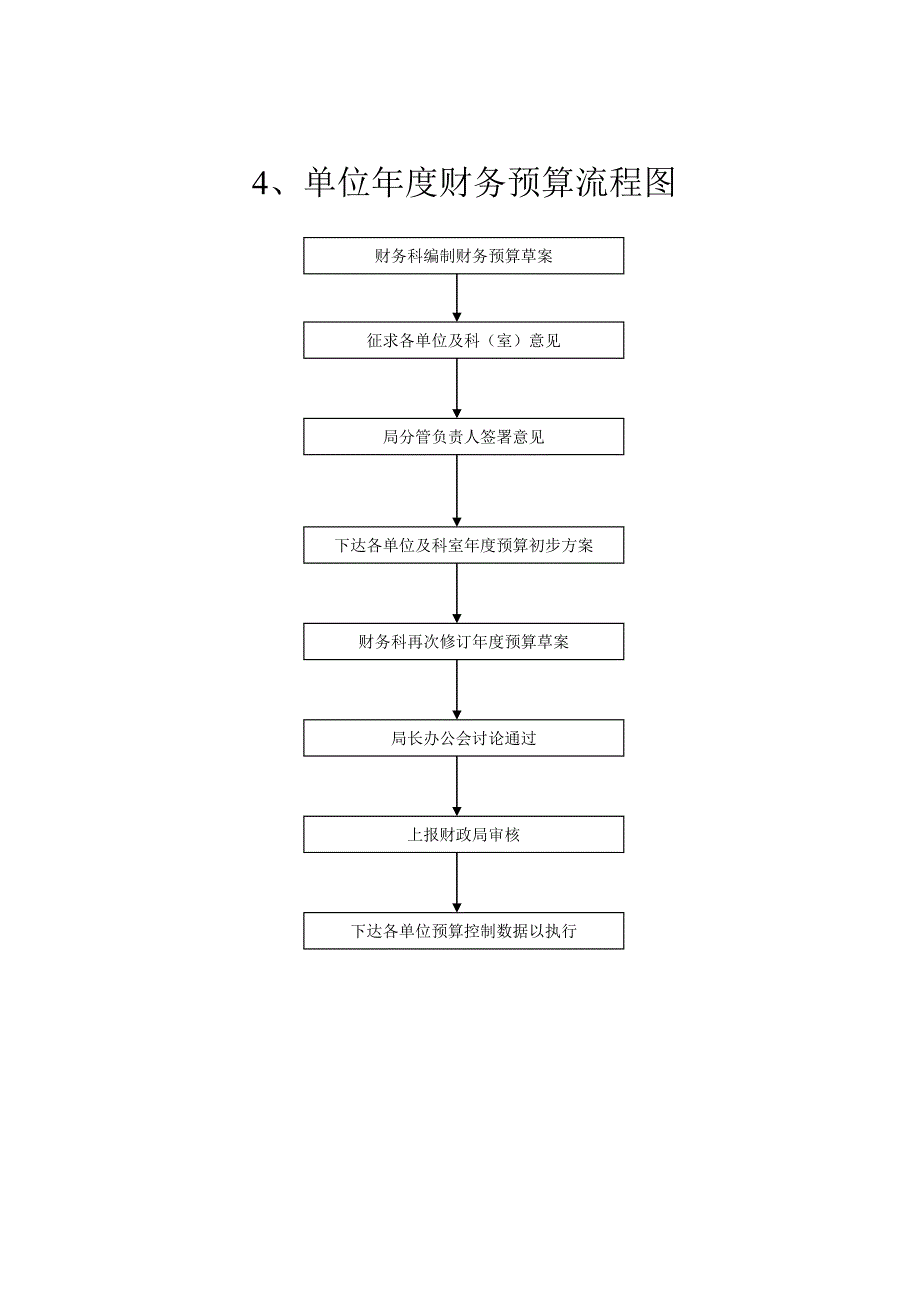 物资采购流程图.doc_第3页