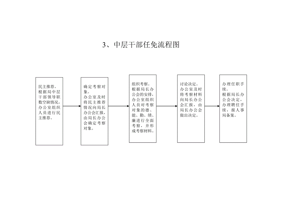 物资采购流程图.doc_第4页