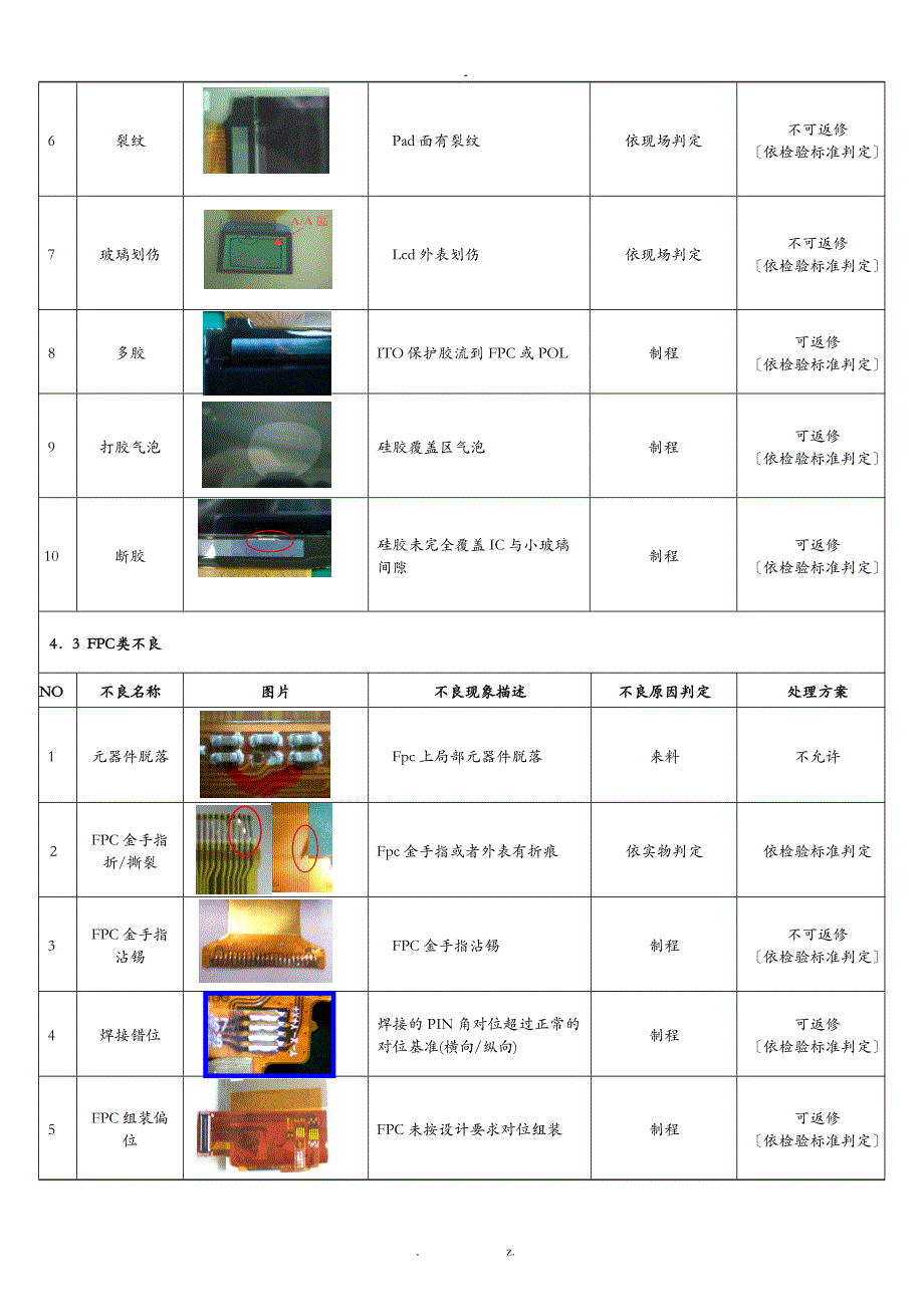 lcm不良命名规范_第3页