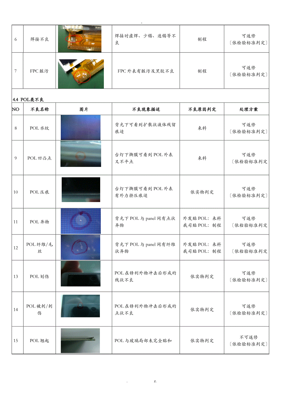 lcm不良命名规范_第4页