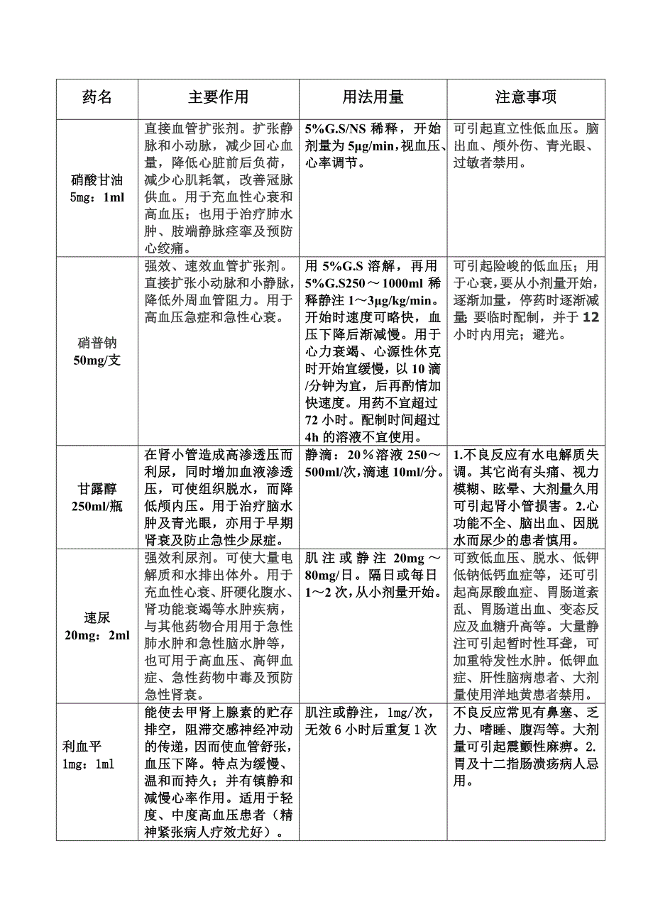 常见抢救药物使用指引17405918_第2页