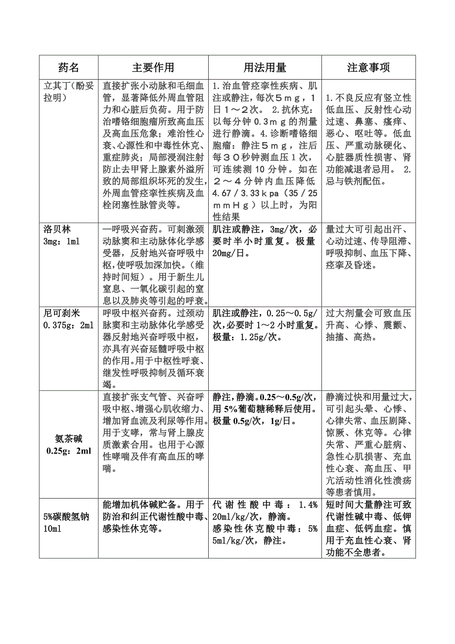 常见抢救药物使用指引17405918_第4页