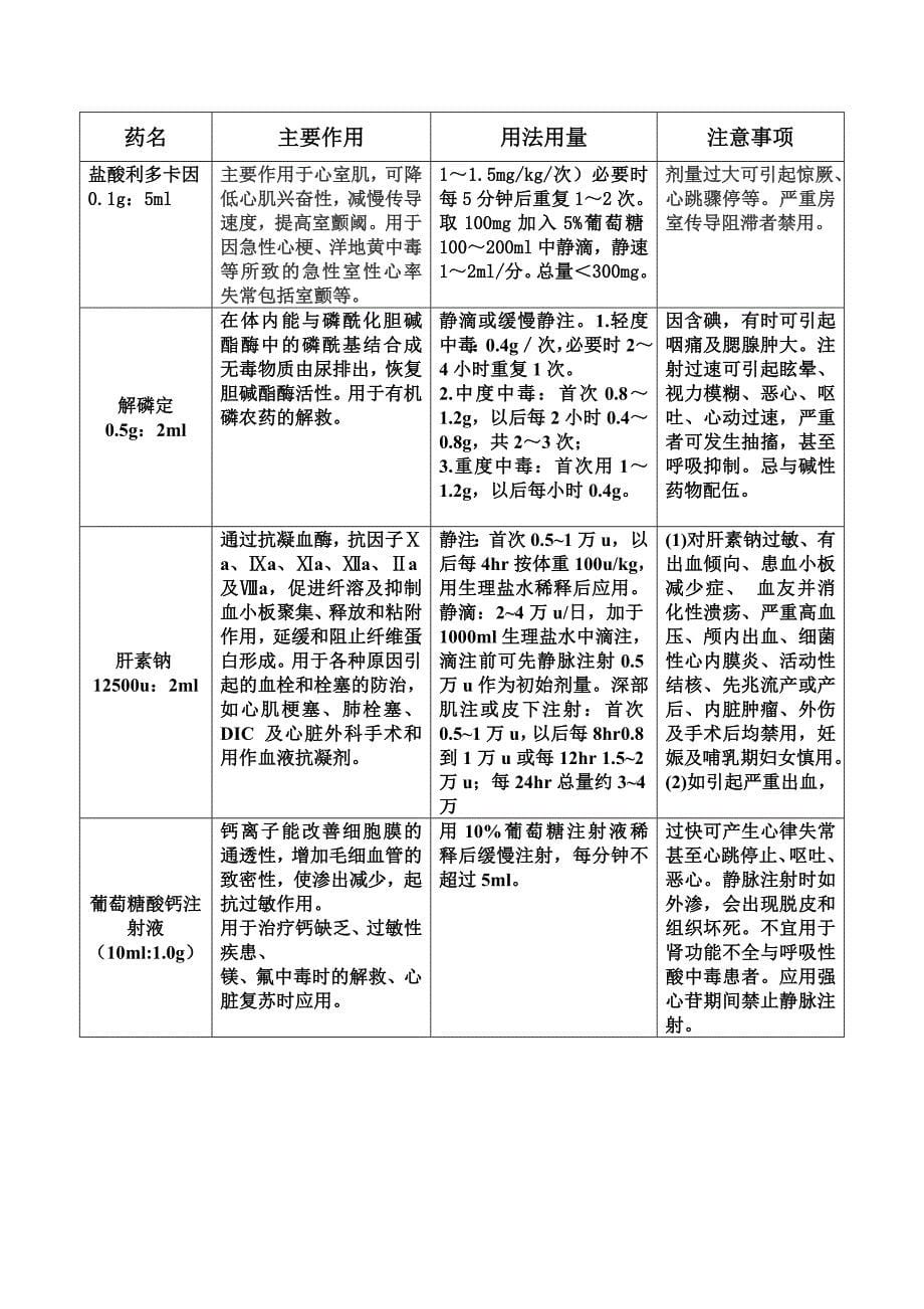 常见抢救药物使用指引17405918_第5页