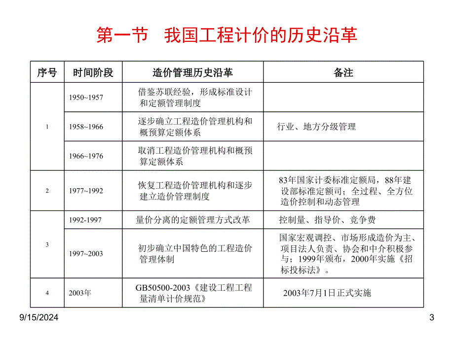 2823819685工程量清单计价与跟踪审计_第3页