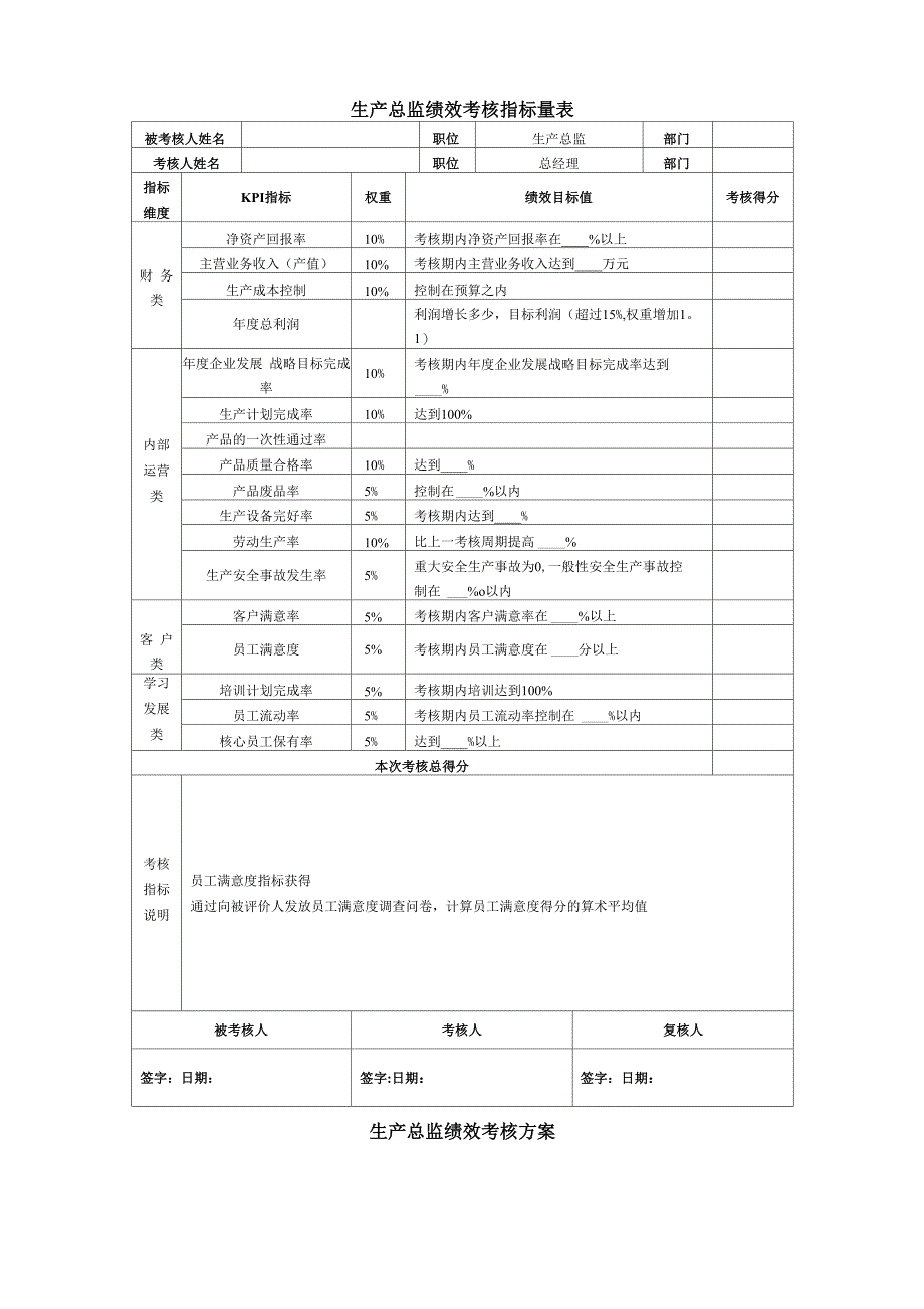 生产总监绩效考核指标_第1页