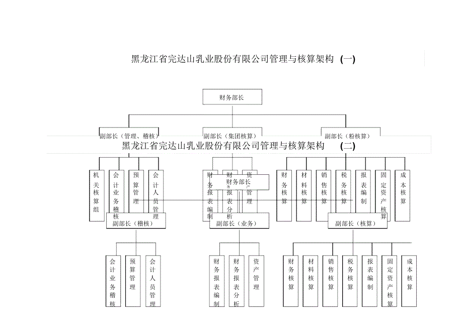 财务部工作分工及管理架构_第3页