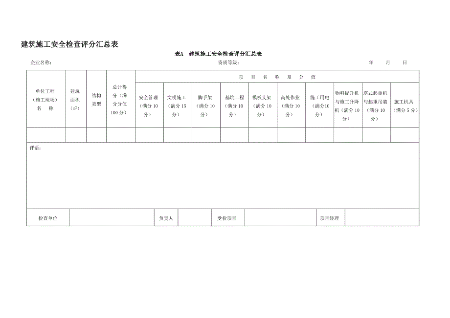 安全检查评分表(JGJ59)_第1页