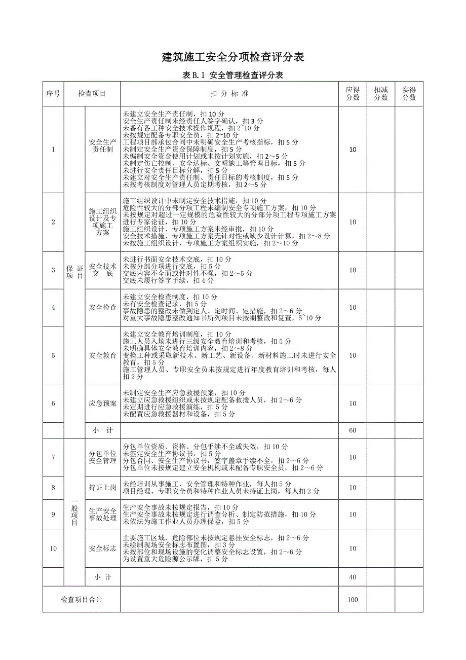 安全检查评分表(JGJ59)_第2页