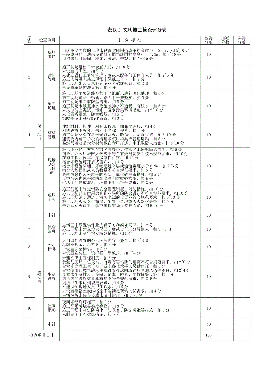 安全检查评分表(JGJ59)_第3页