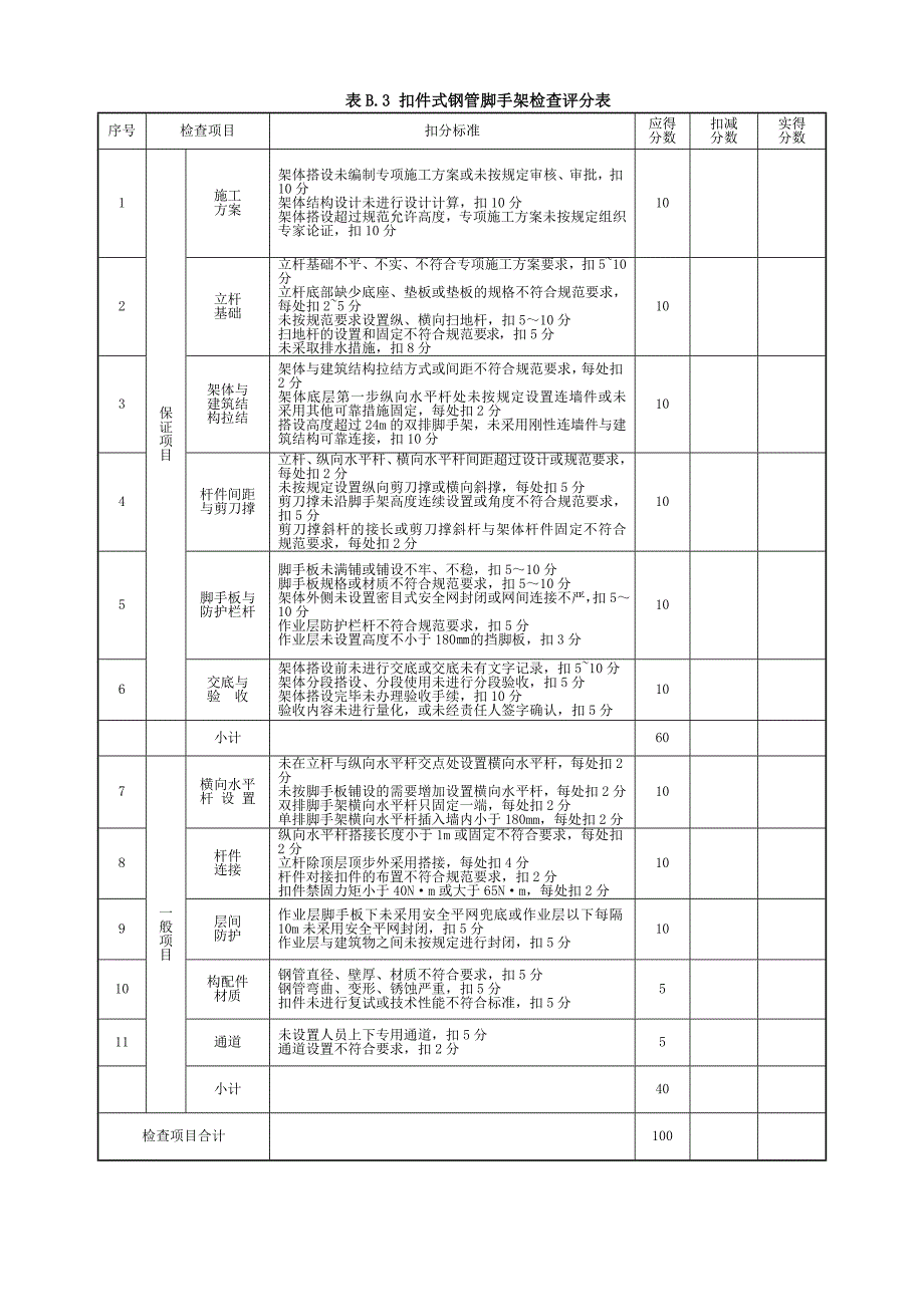 安全检查评分表(JGJ59)_第4页