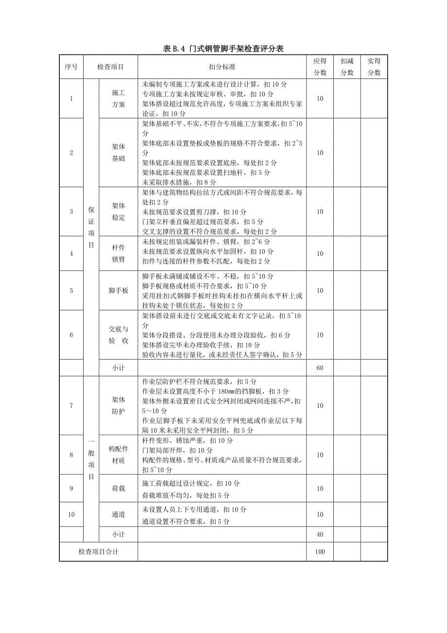 安全检查评分表(JGJ59)_第5页