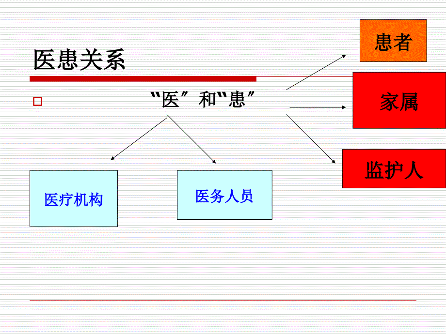 急诊护患沟通技巧课件_第4页