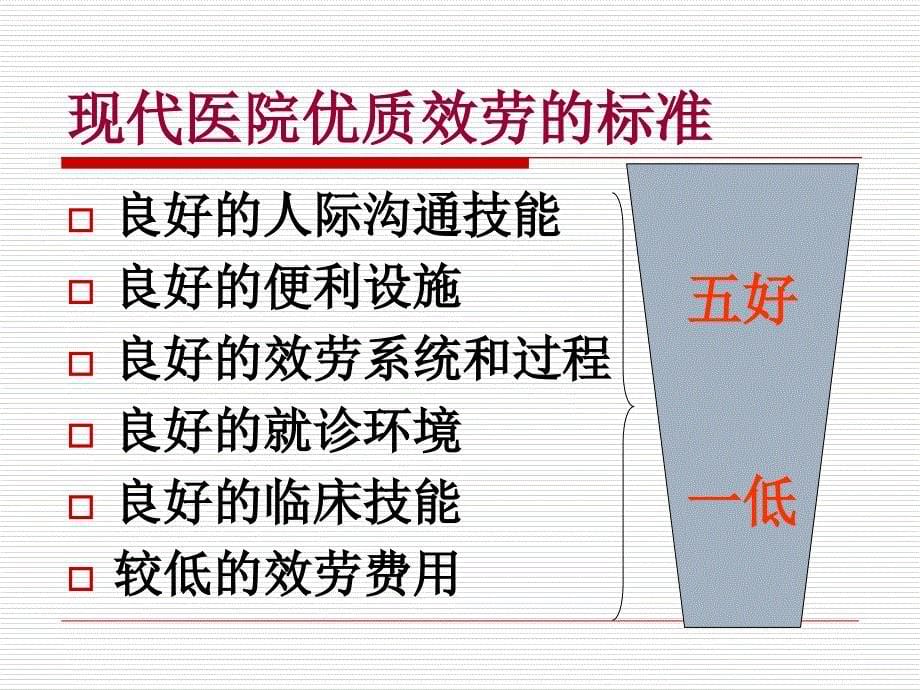 急诊护患沟通技巧课件_第5页