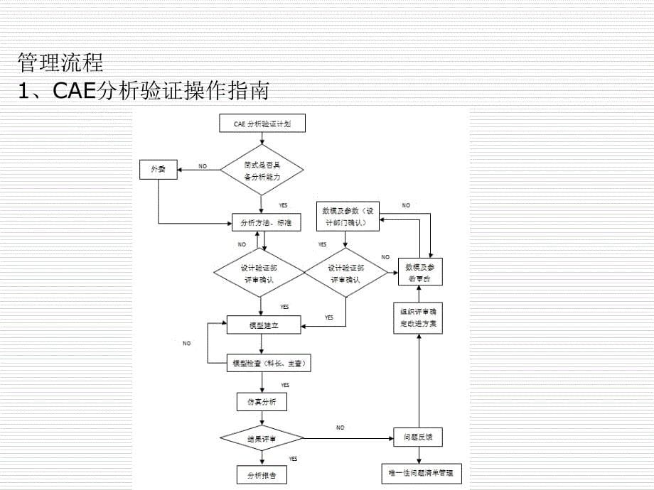 CAE分析验证流程_第5页