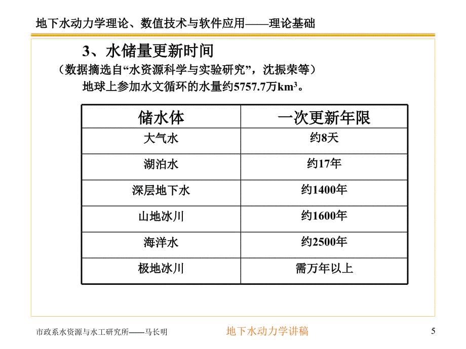 地下水动力学第一讲.ppt_第5页