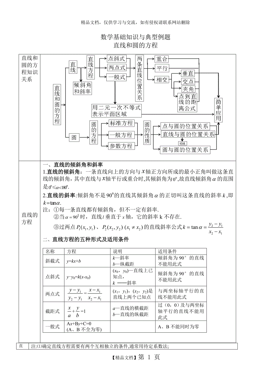 直线和圆的方程知识及典型例题_第1页