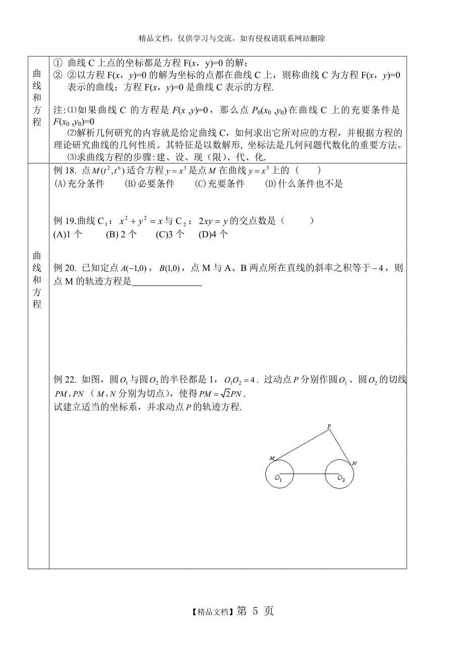 直线和圆的方程知识及典型例题_第5页