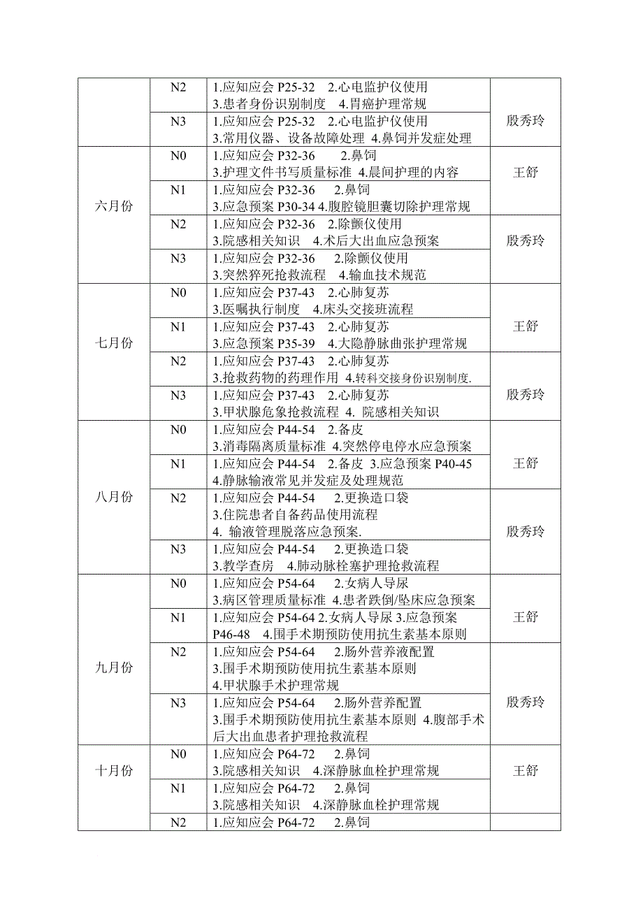 2015年普外科护士分层次培训计划_第2页