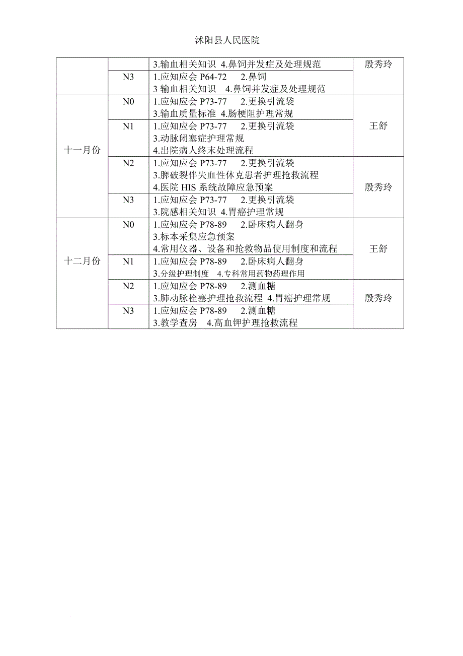 2015年普外科护士分层次培训计划_第3页