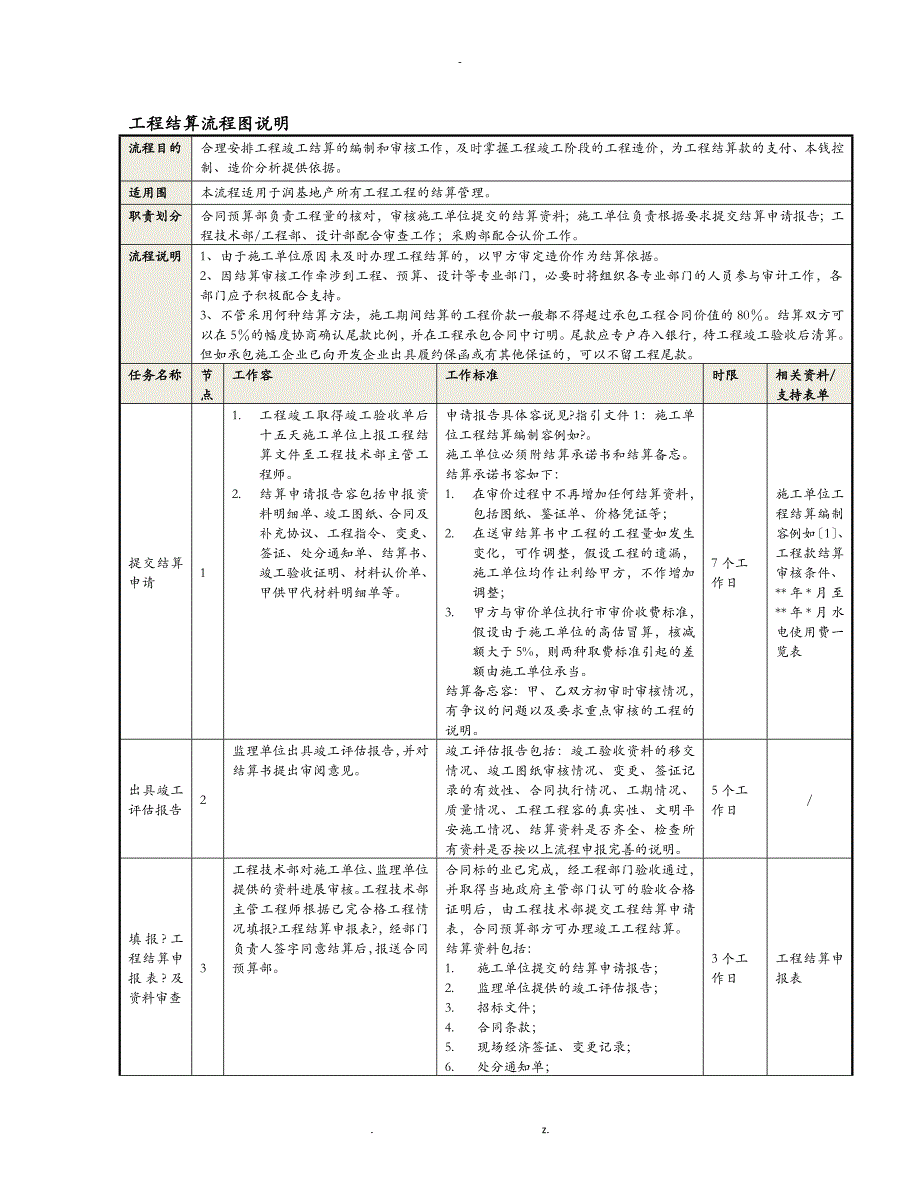 工程结算流程说明_第2页