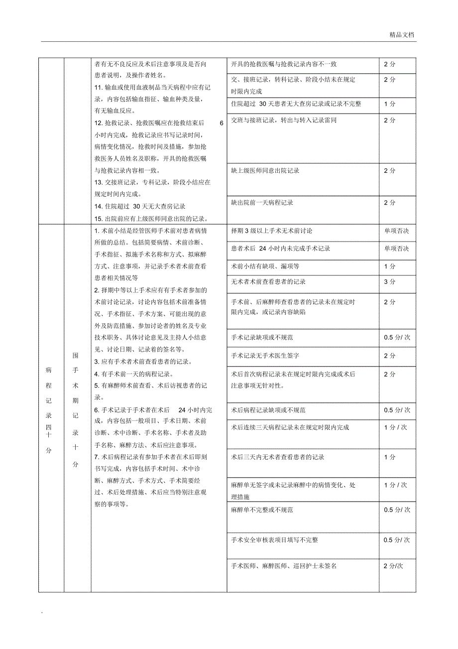 电子病历质量评价标准_第4页