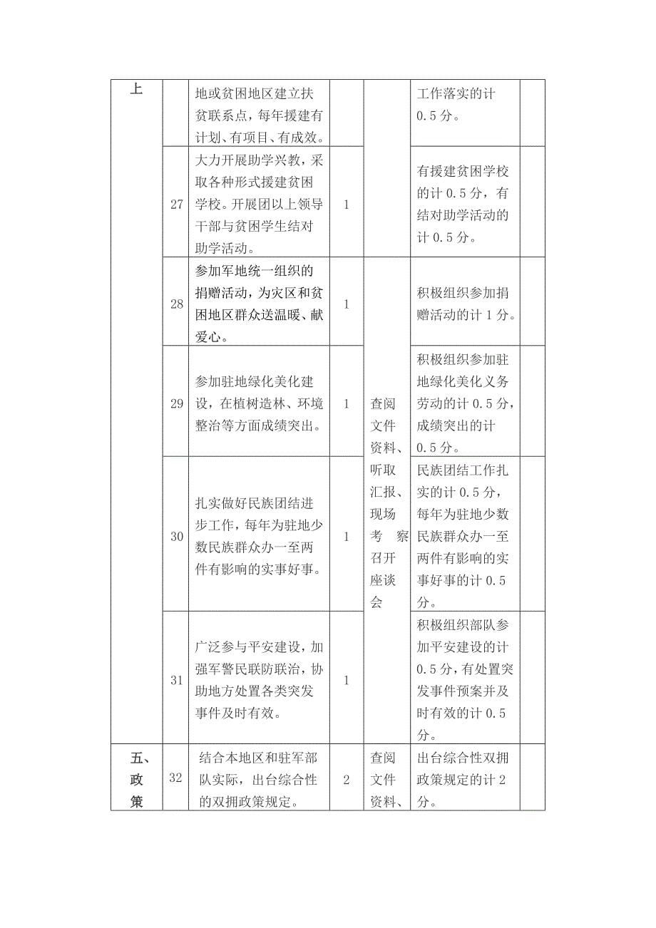 双拥模范城县考评标准_第5页