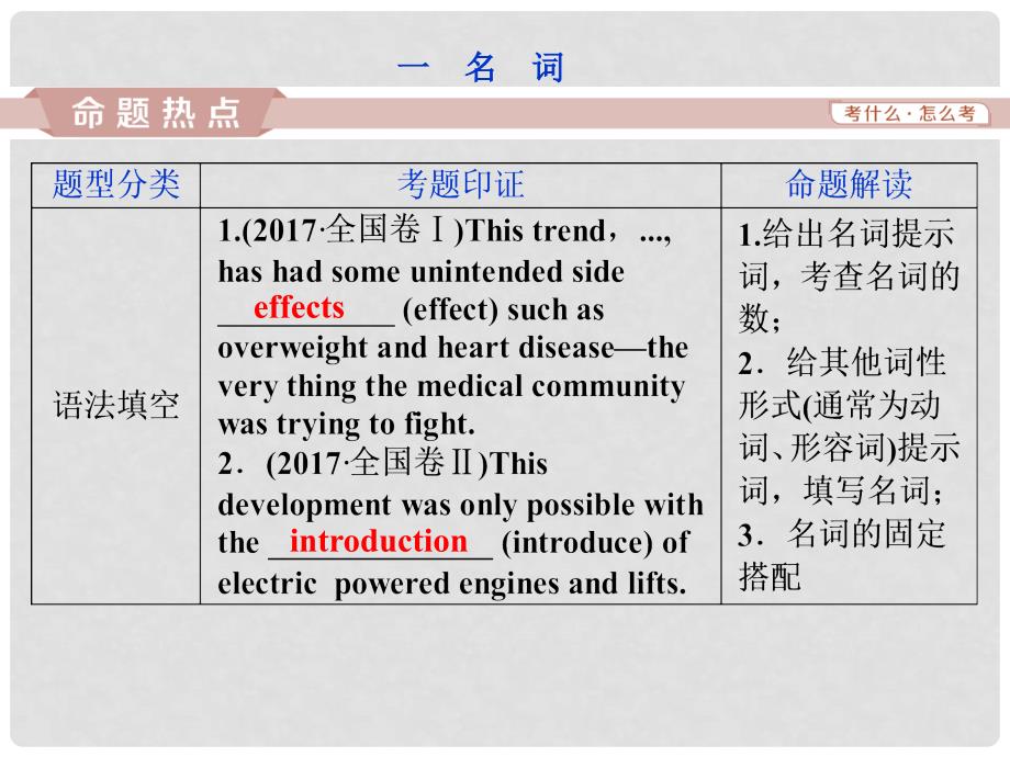 高考英语一轮复习 语法专项突破 第一讲 名词和冠词课件 新人教版_第2页