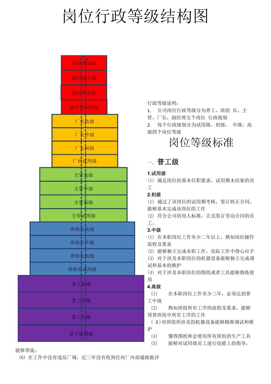 岗位等级制度_第1页