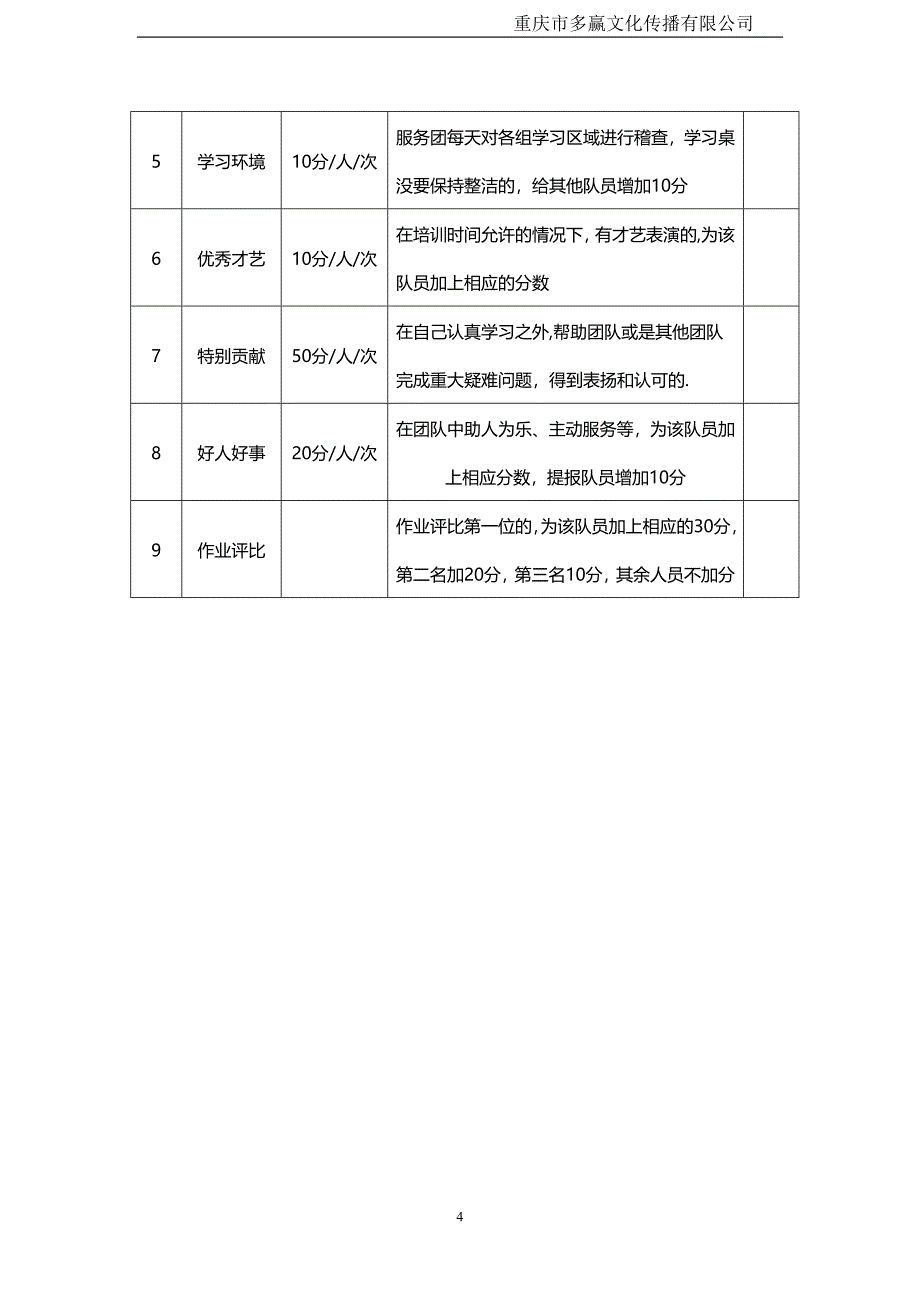 培训员工积分制度_第4页