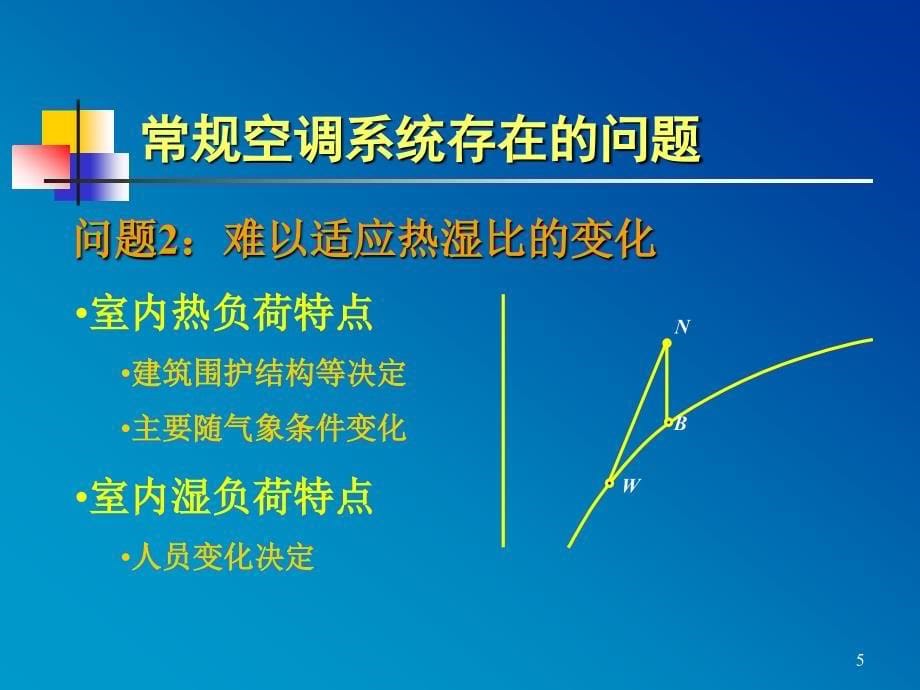 热泵式溶液调湿型新风机组外观课件_第5页