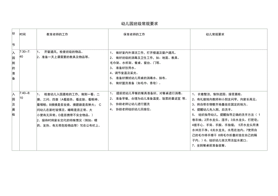 幼儿园班级常规要求分析_第1页