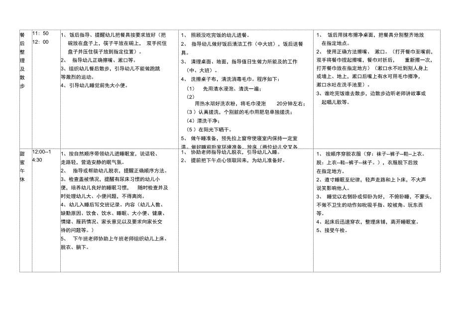 幼儿园班级常规要求分析_第5页