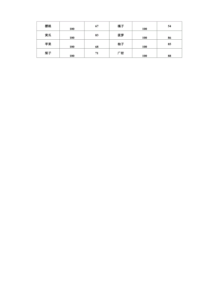 24小时出入量_第4页