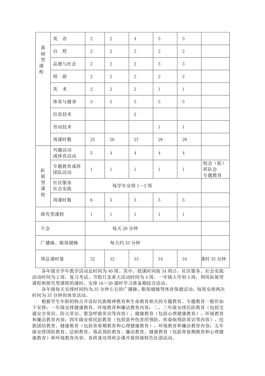 学校课程计划(范例)_第3页