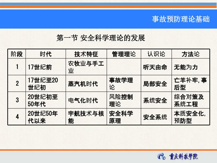 《事故预防原理》课件_第4页