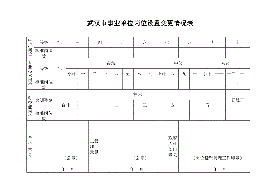 岗位设置管理手册内芯(正面打印表)_第2页